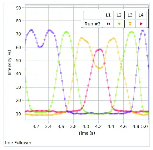 PASCObot Line-Follower Module