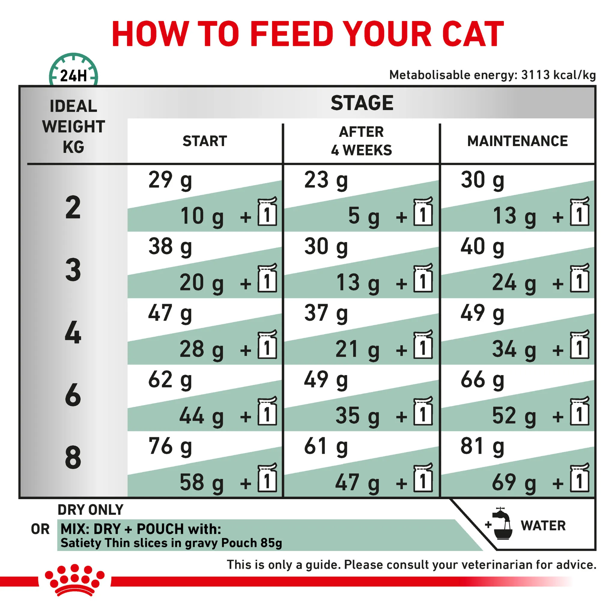 ROYAL CANIN® Satiety Adult Dry Cat Food