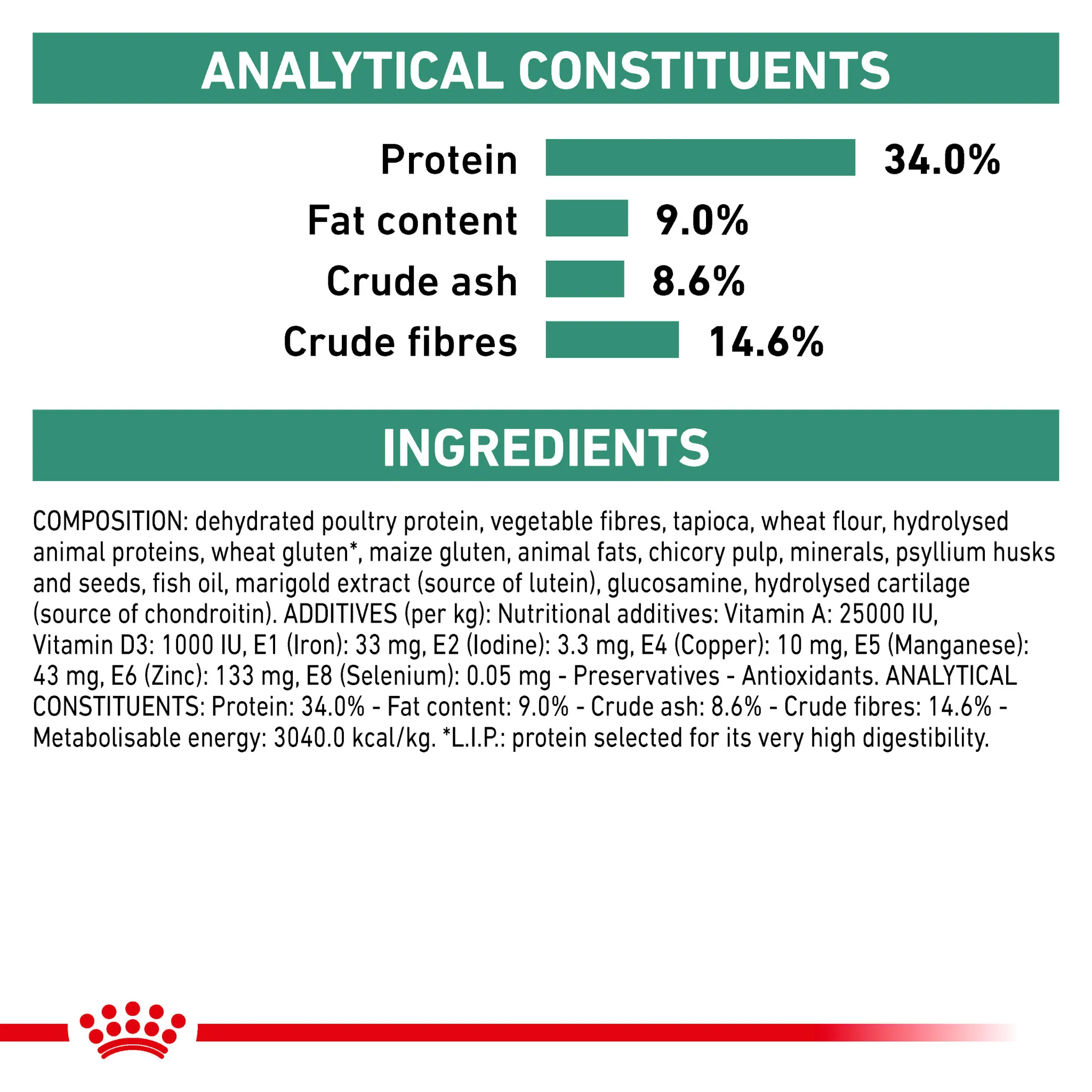 ROYAL CANIN® Satiety Adult Dry Cat Food