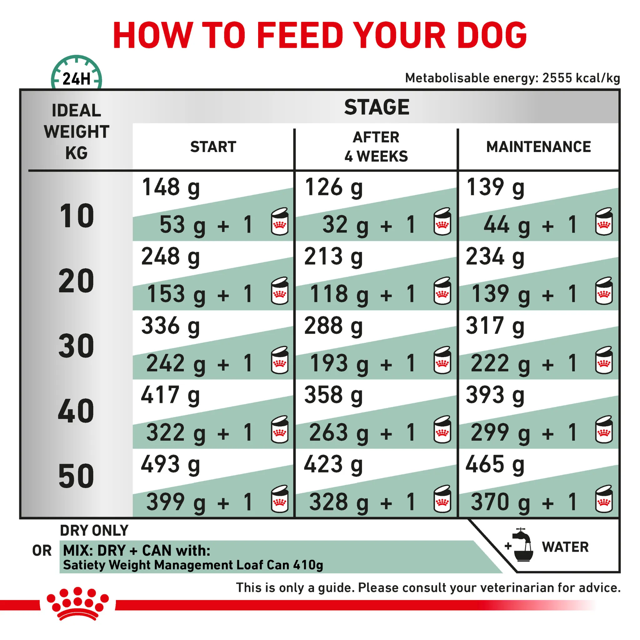 ROYAL CANIN® Satiety Adult Dry Dog Food