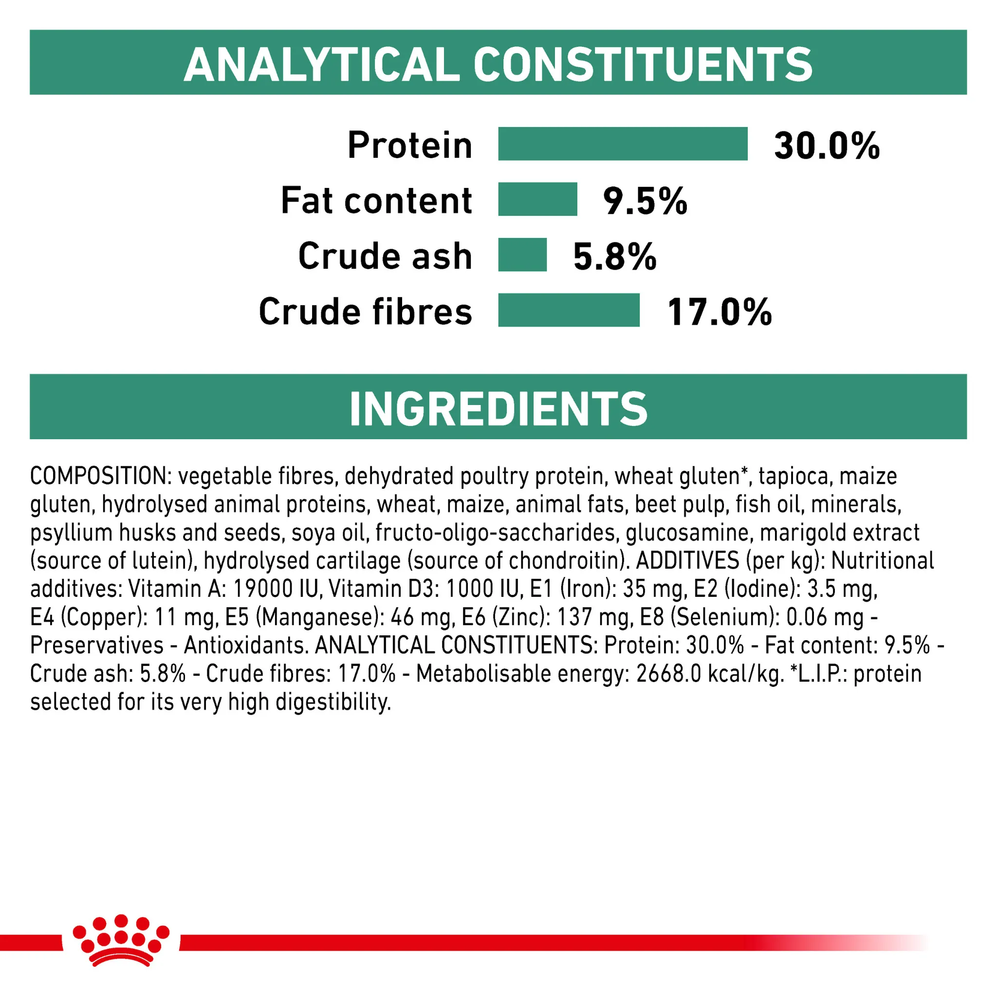 ROYAL CANIN® Satiety Adult Dry Dog Food