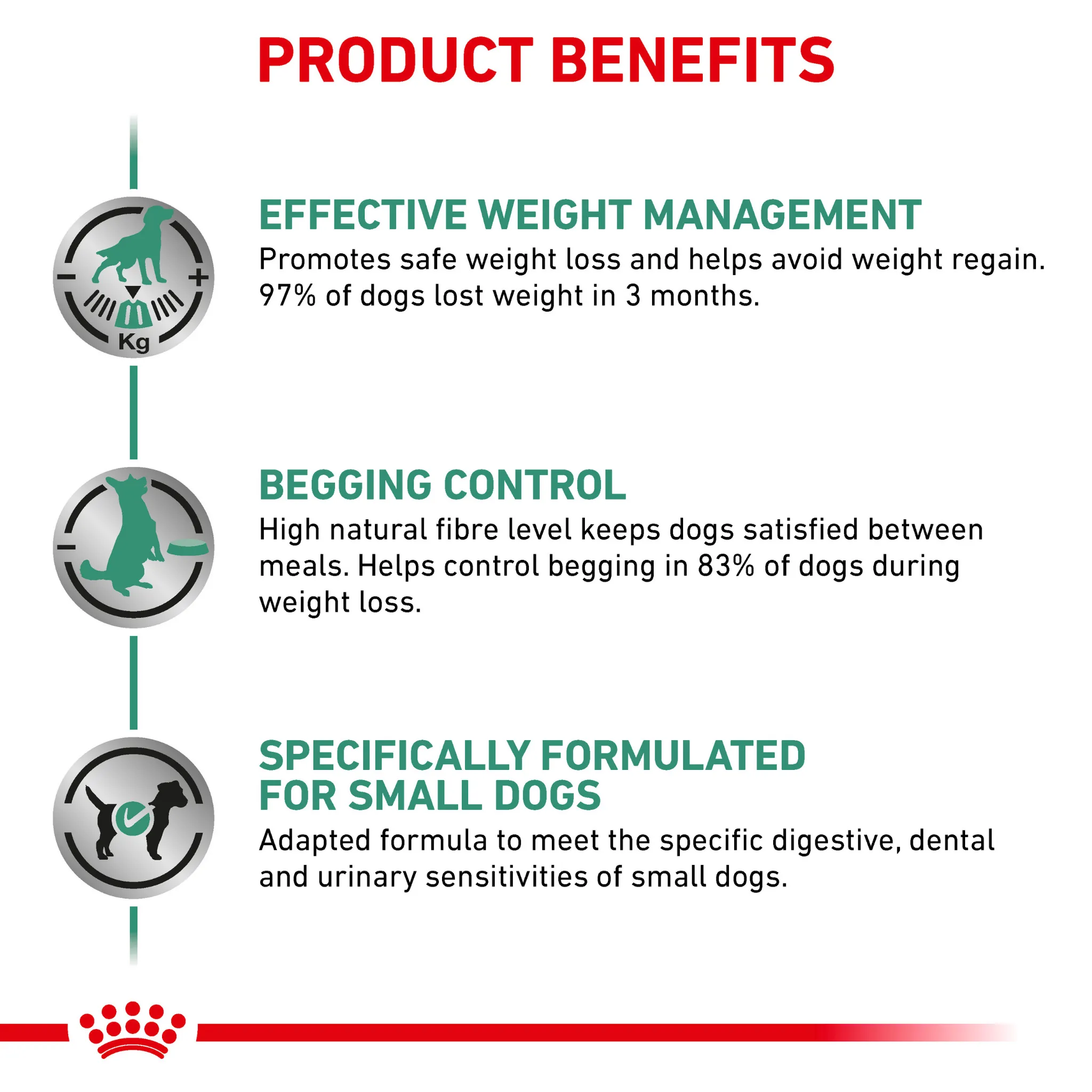 ROYAL CANIN® Satiety Small Dogs Adult Dry Food