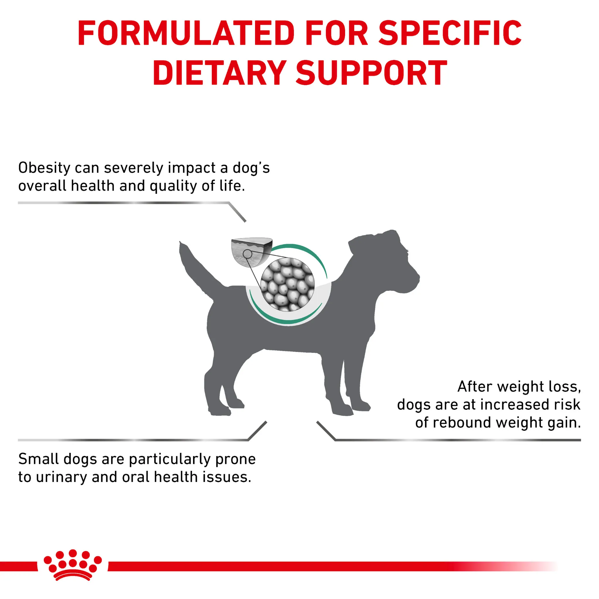 ROYAL CANIN® Satiety Small Dogs Adult Dry Food